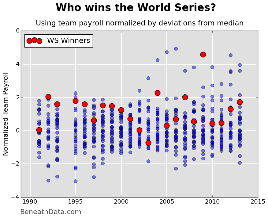 MLB Winning Percentage Breakdown: Which Statistics Help Teams Win