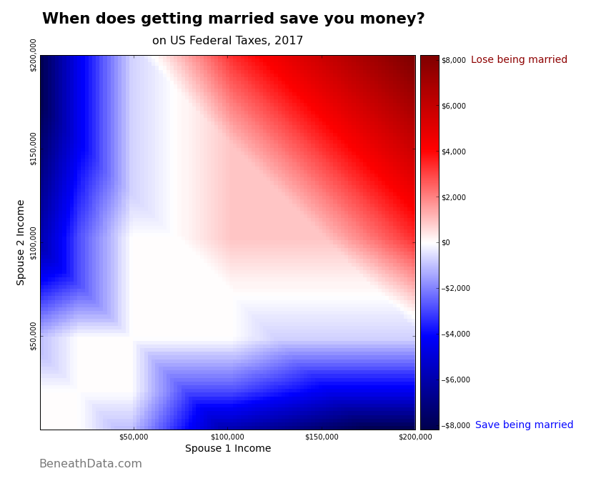 Heatmap of taxes saved